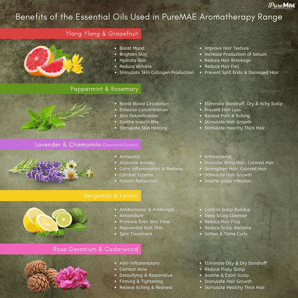 Benefits of The Essential Oils Used in PureMAE Aromatherapy